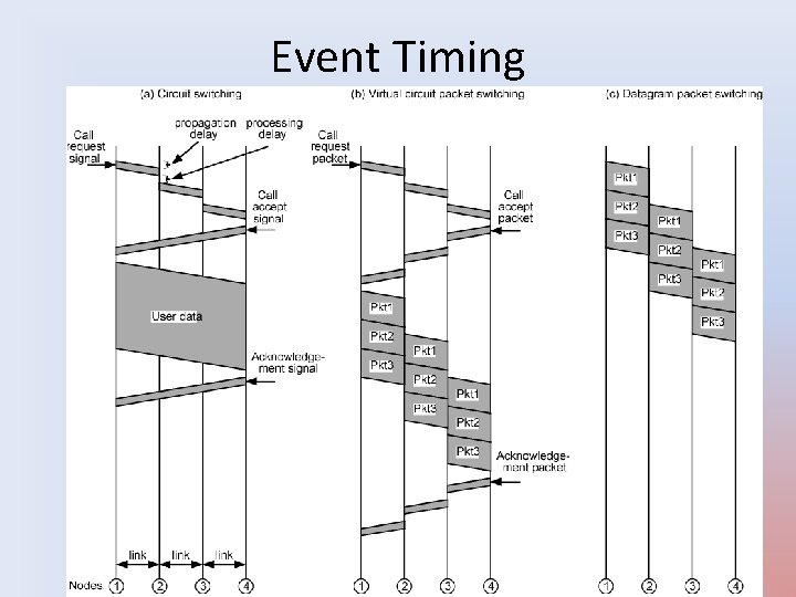 Event Timing 