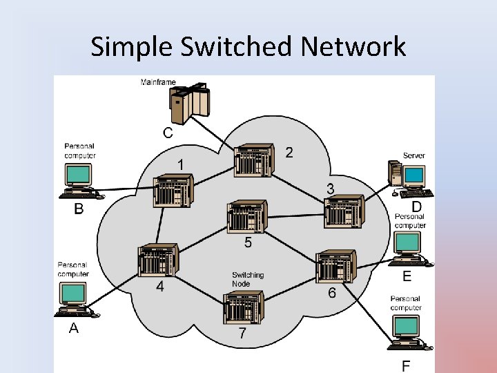 Simple Switched Network 