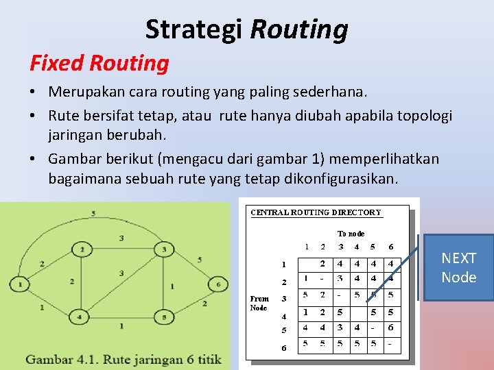 Strategi Routing Fixed Routing • Merupakan cara routing yang paling sederhana. • Rute bersifat