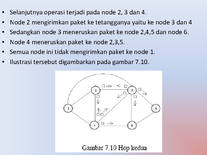  • • • Selanjutnya operasi terjadi pada node 2, 3 dan 4. Node