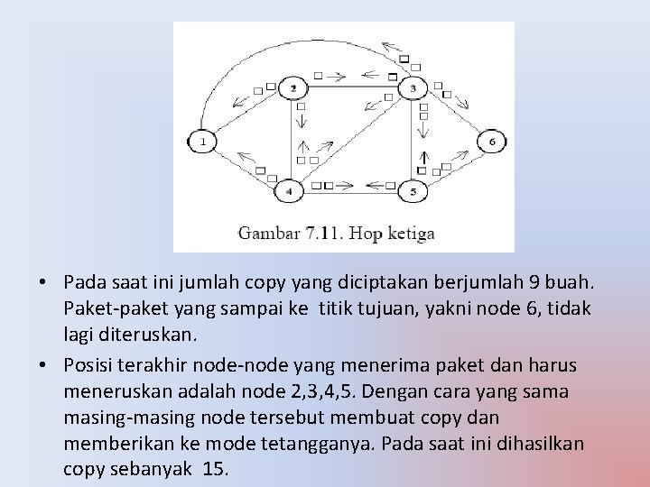  • Pada saat ini jumlah copy yang diciptakan berjumlah 9 buah. Paket-paket yang