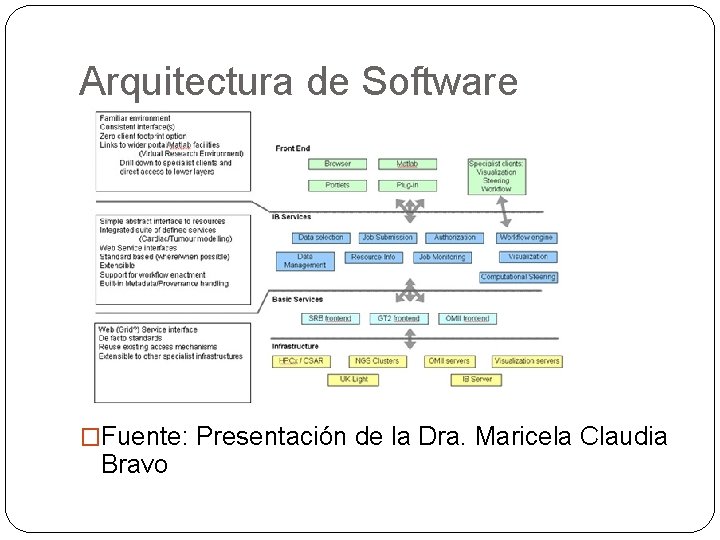 Arquitectura de Software �Fuente: Presentación de la Dra. Maricela Claudia Bravo 