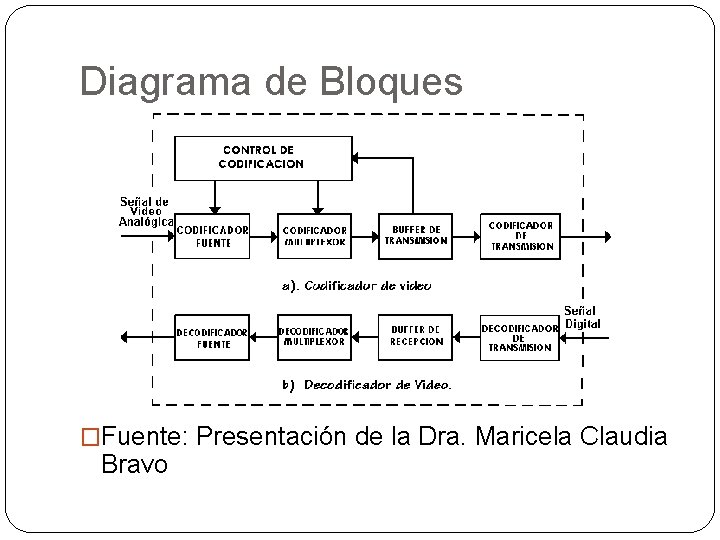 Diagrama de Bloques �Fuente: Presentación de la Dra. Maricela Claudia Bravo Diagrama de Bloques �Fuente: Presentación de la Dra. Maricela Claudia Bravo