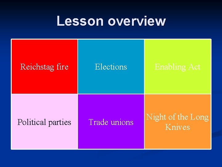 Lesson overview Reichstag fire Political parties Elections Enabling Act Trade unions Night of the