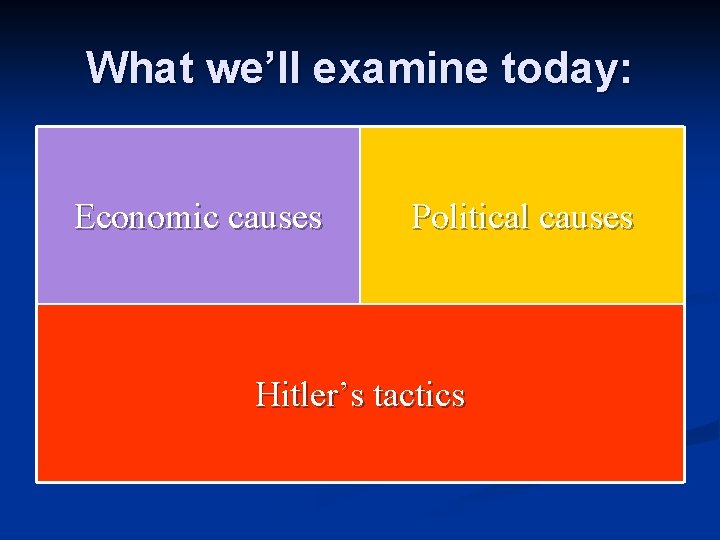 What we’ll examine today: Economic causes Political causes Hitler’s tactics 