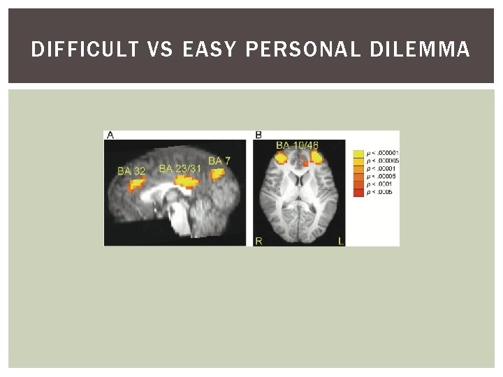 DIFFICULT VS EASY PERSONAL DILEMMA 