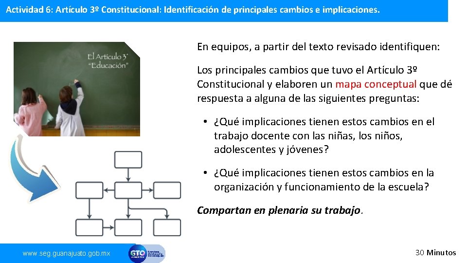 Actividad 6: Artículo 3º Constitucional: Identificación de principales cambios e implicaciones. En equipos, a