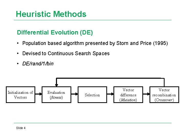 Heuristic Methods Differential Evolution (DE) • Population based algorithm presented by Storn and Price Heuristic Methods Differential Evolution (DE) • Population based algorithm presented by Storn and Price