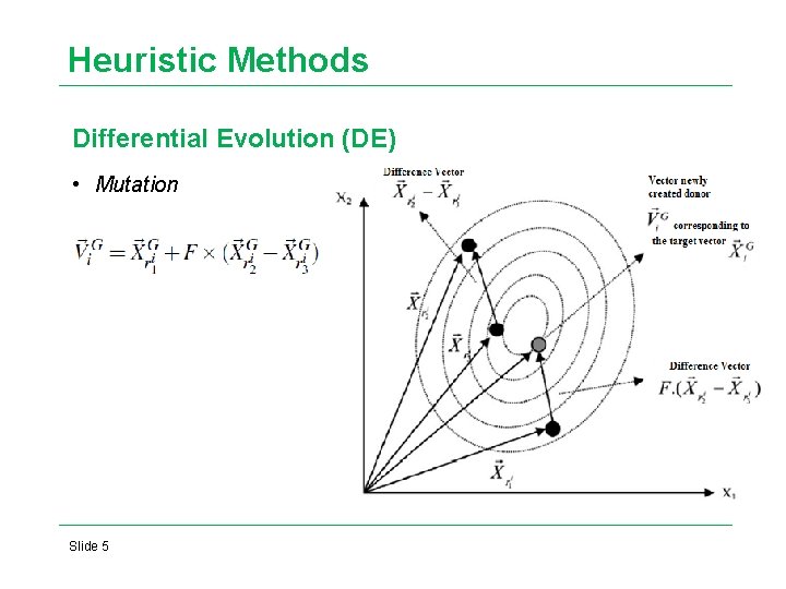 Heuristic Methods Differential Evolution (DE) • Mutation Slide 5 Heuristic Methods Differential Evolution (DE) • Mutation Slide 5