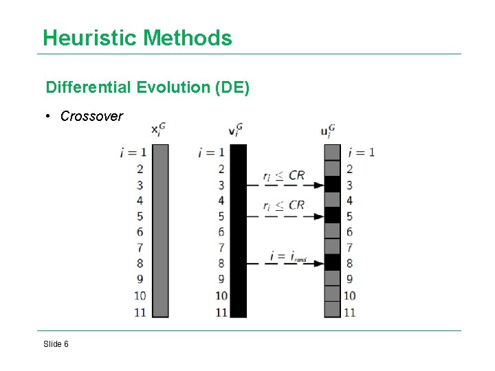 Heuristic Methods Differential Evolution (DE) • Crossover Slide 6 Heuristic Methods Differential Evolution (DE) • Crossover Slide 6