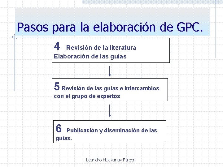 Pasos para la elaboración de GPC. 4 Revisión de la literatura Elaboración de las