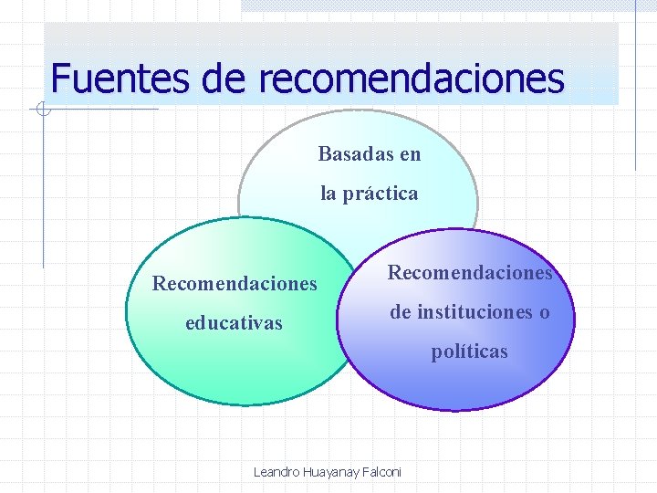 Fuentes de recomendaciones Basadas en la práctica Recomendaciones educativas Recomendaciones de instituciones o políticas
