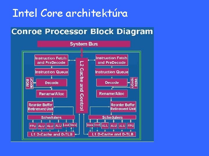 Intel Core architektúra Intel Core architektúra