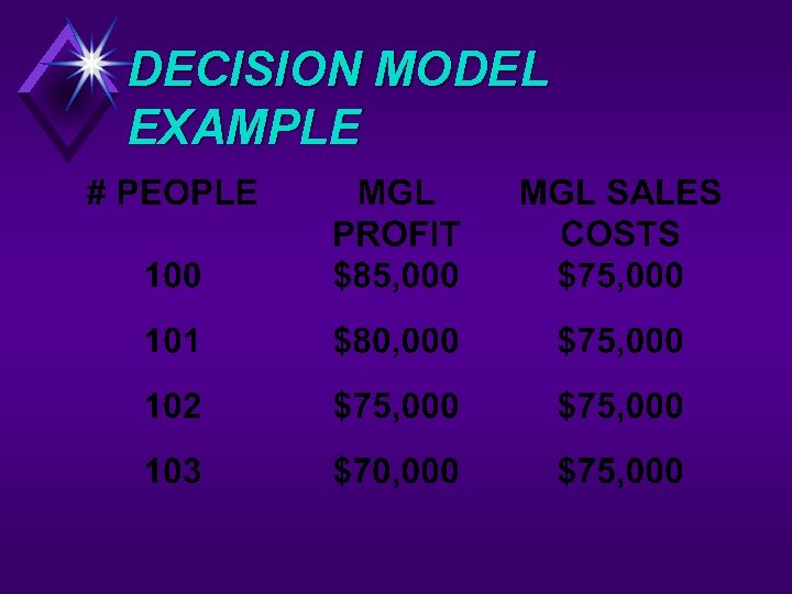 DECISION MODEL EXAMPLE 