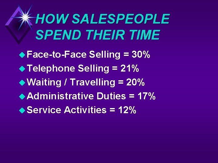 HOW SALESPEOPLE SPEND THEIR TIME u Face-to-Face Selling = 30% u Telephone Selling =