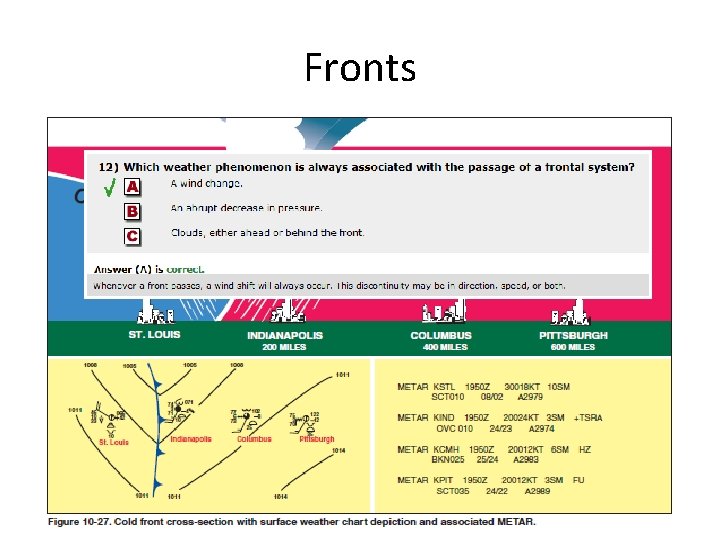 Fronts 
