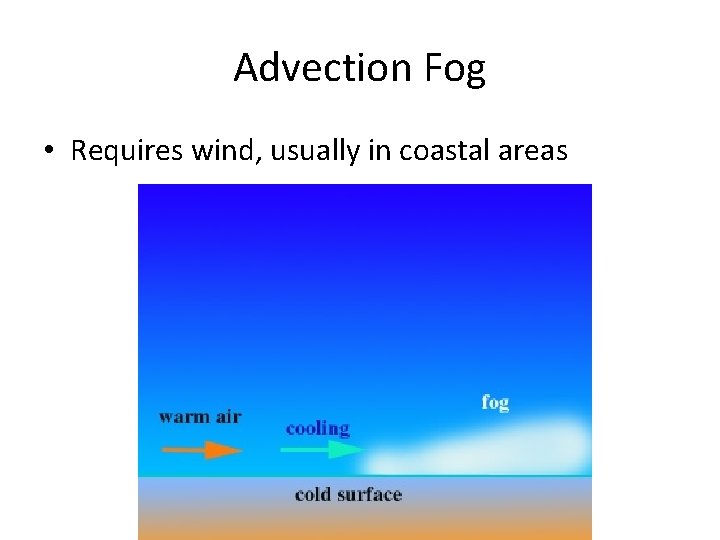 Advection Fog • Requires wind, usually in coastal areas 