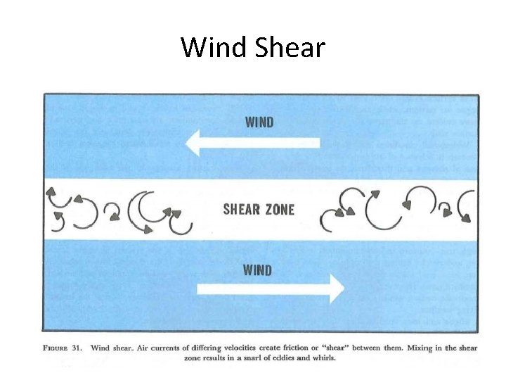Wind Shear 