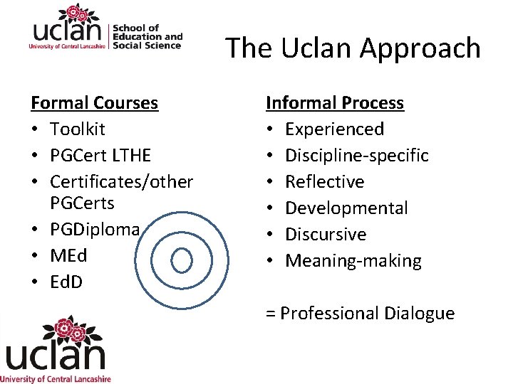 The Uclan Approach Formal Courses • Toolkit • PGCert LTHE • Certificates/other PGCerts •
