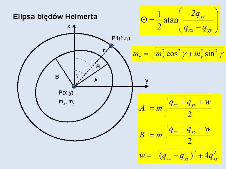 Elipsa błędów Helmerta x P 1( , ) r B P(x, y) mx ,