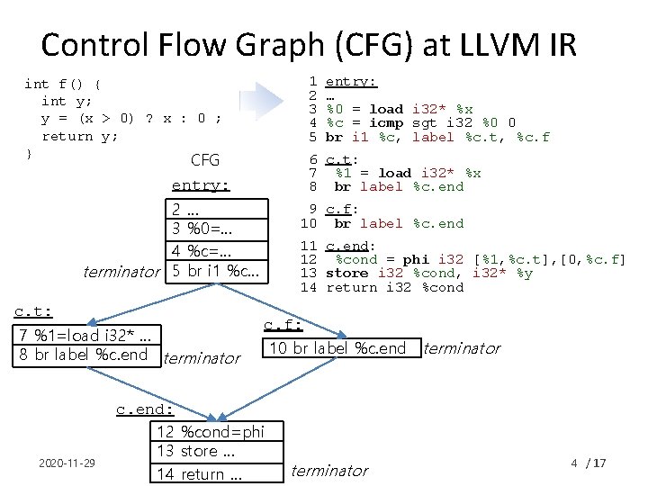 Control Flow Graph (CFG) at LLVM IR 1 2 3 4 5 int f()