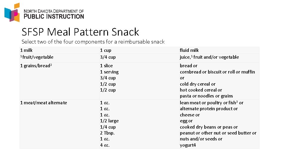SFSP Meal Pattern Snack Select two of the four components for a reimbursable snack