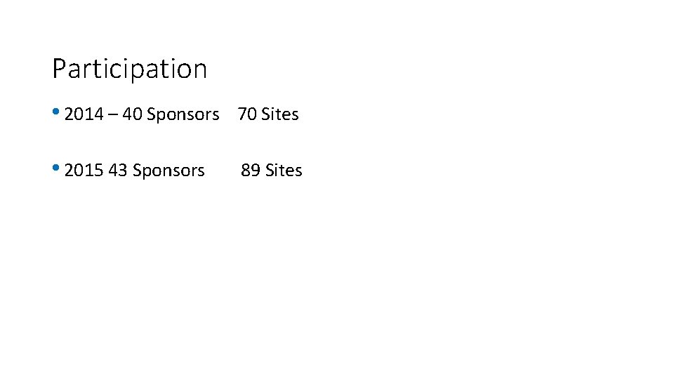 Participation • 2014 – 40 Sponsors 70 Sites • 2015 43 Sponsors 89 Sites