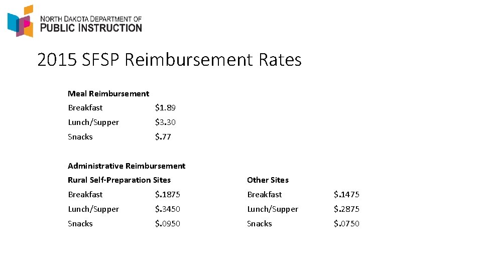 2015 SFSP Reimbursement Rates Meal Reimbursement Breakfast $1. 89 Lunch/Supper $3. 30 Snacks $.