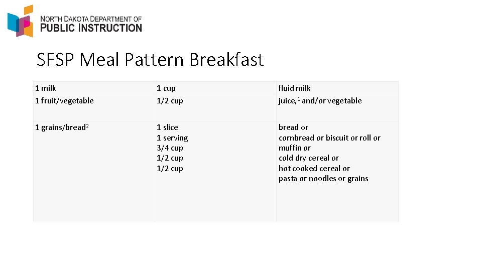 ched or fortified. SFSP Meal Pattern Breakfast 1 milk 1 fruit/vegetable 1 cup 1/2