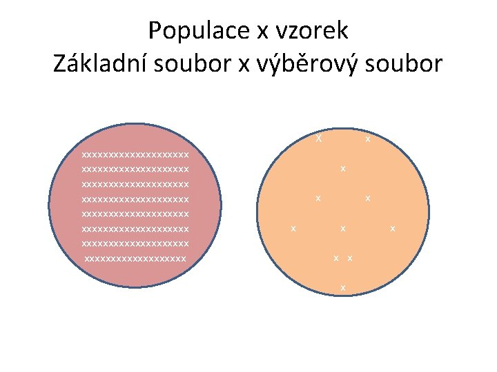 Populace x vzorek Základní soubor x výběrový soubor X xxxxxxxxxxxxxxxxxxxx xxxxxxxxxxxxxxxxxxxx xxxxxxxxxx x x