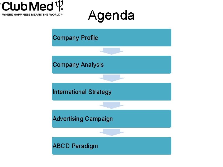 Agenda Company Profile Company Analysis International Strategy Advertising Campaign ABCD Paradigm 