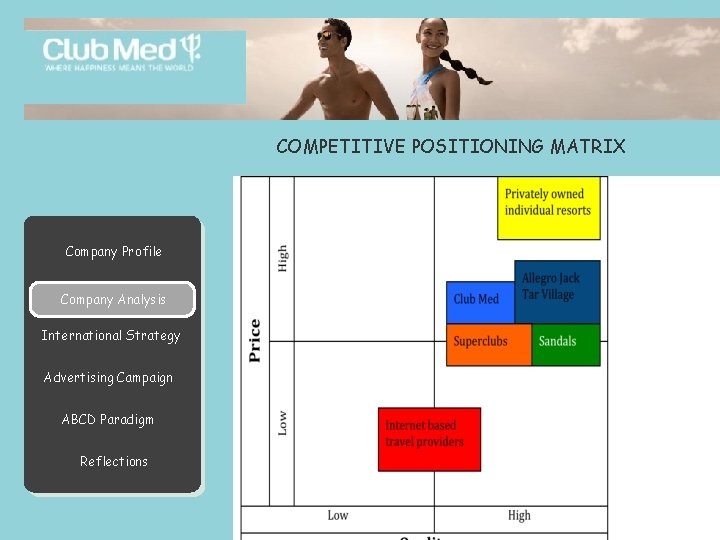 COMPETITIVE POSITIONING MATRIX Company Profile Company Analysis International Strategy Advertising Campaign ABCD Paradigm Reflections