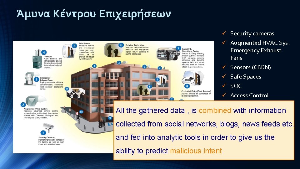Άμυνα Κέντρου Επιχειρήσεων ü Security cameras ü Augmented HVAC Sys. Emergency Exhaust Fans ü