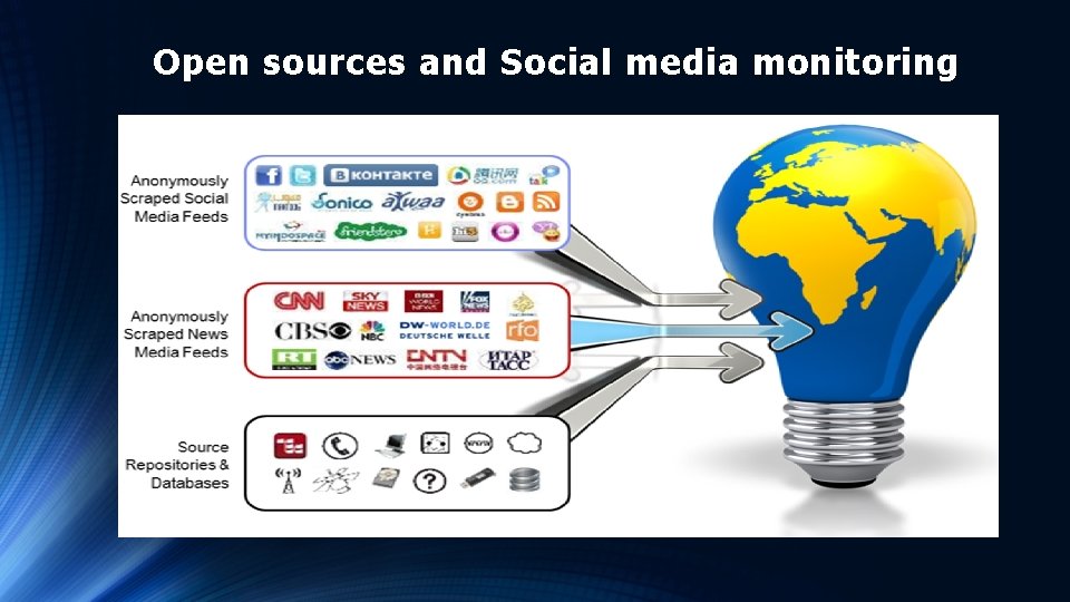 Open sources and Social media monitoring 