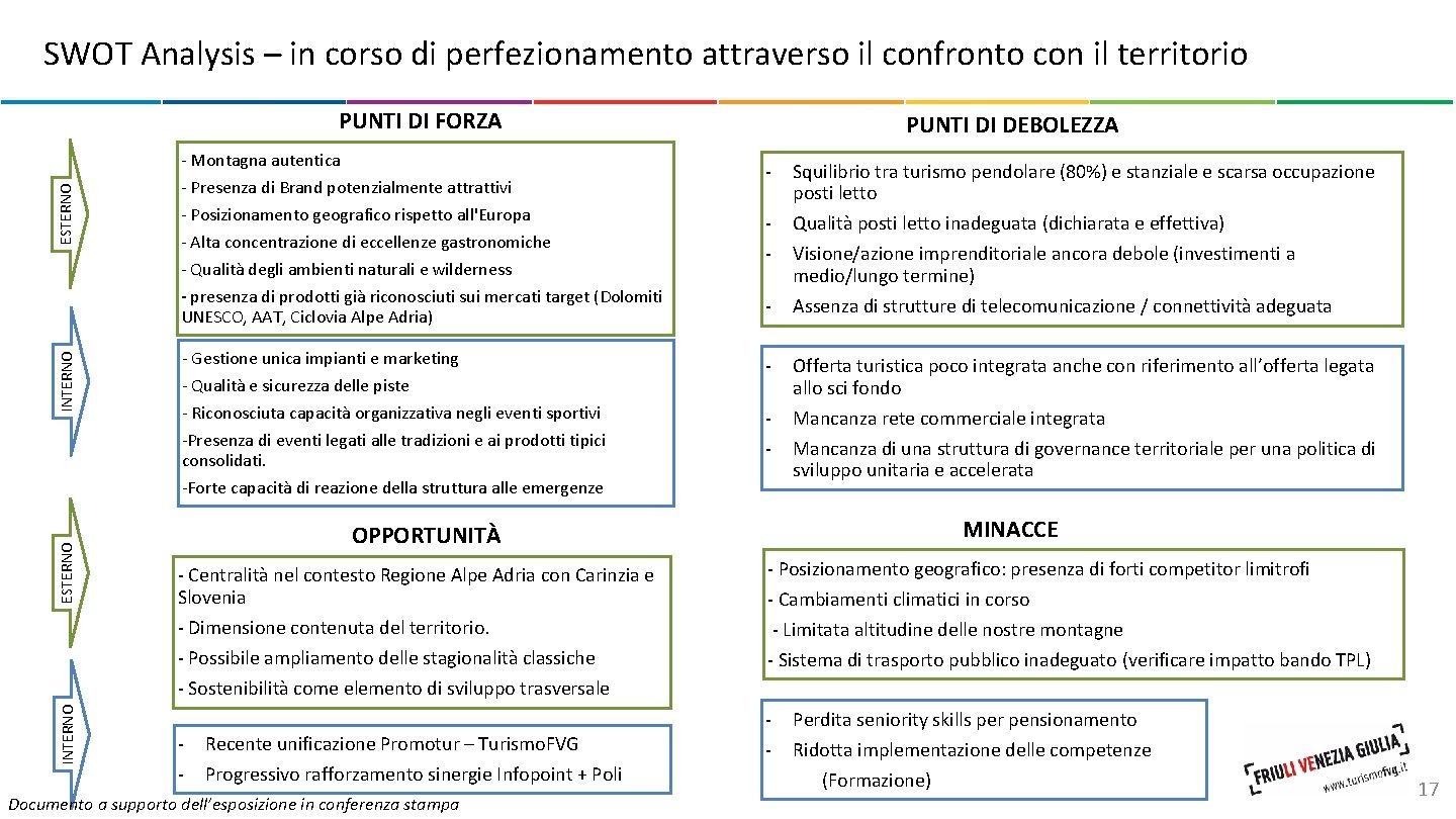 SWOT Analysis – in corso di perfezionamento attraverso il confronto con il territorio INTERNO