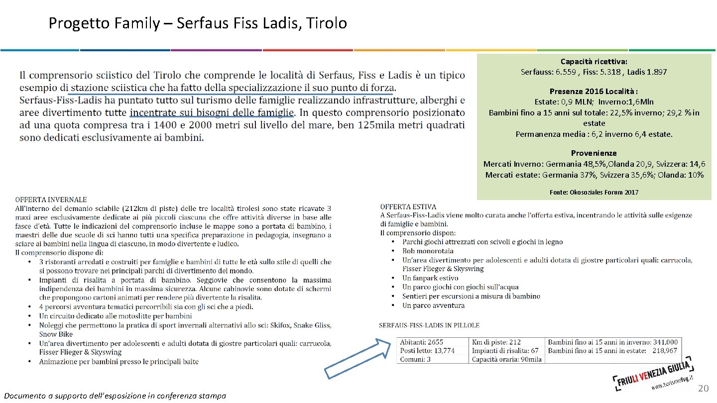 Progetto Family – Serfaus Fiss Ladis, Tirolo Capacità ricettiva: Serfauss: 6. 559 , Fiss: