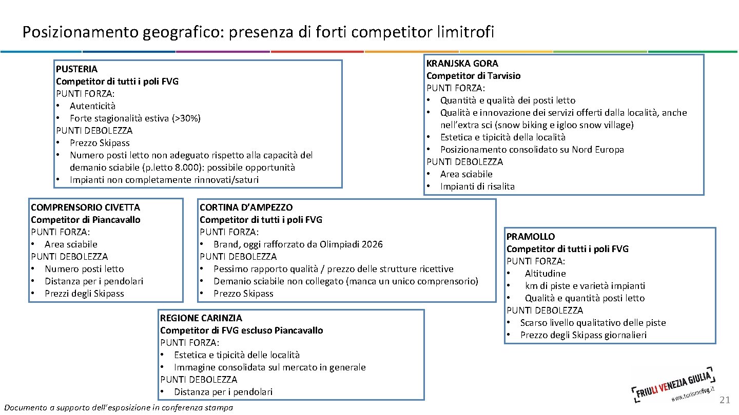 Posizionamento geografico: presenza di forti competitor limitrofi PUSTERIA Competitor di tutti i poli FVG