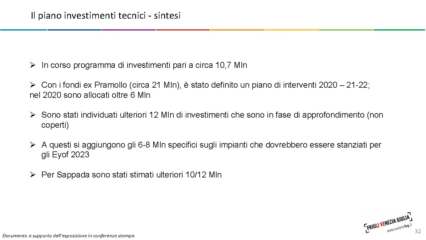 Il piano investimenti tecnici - sintesi Ø In corso programma di investimenti pari a