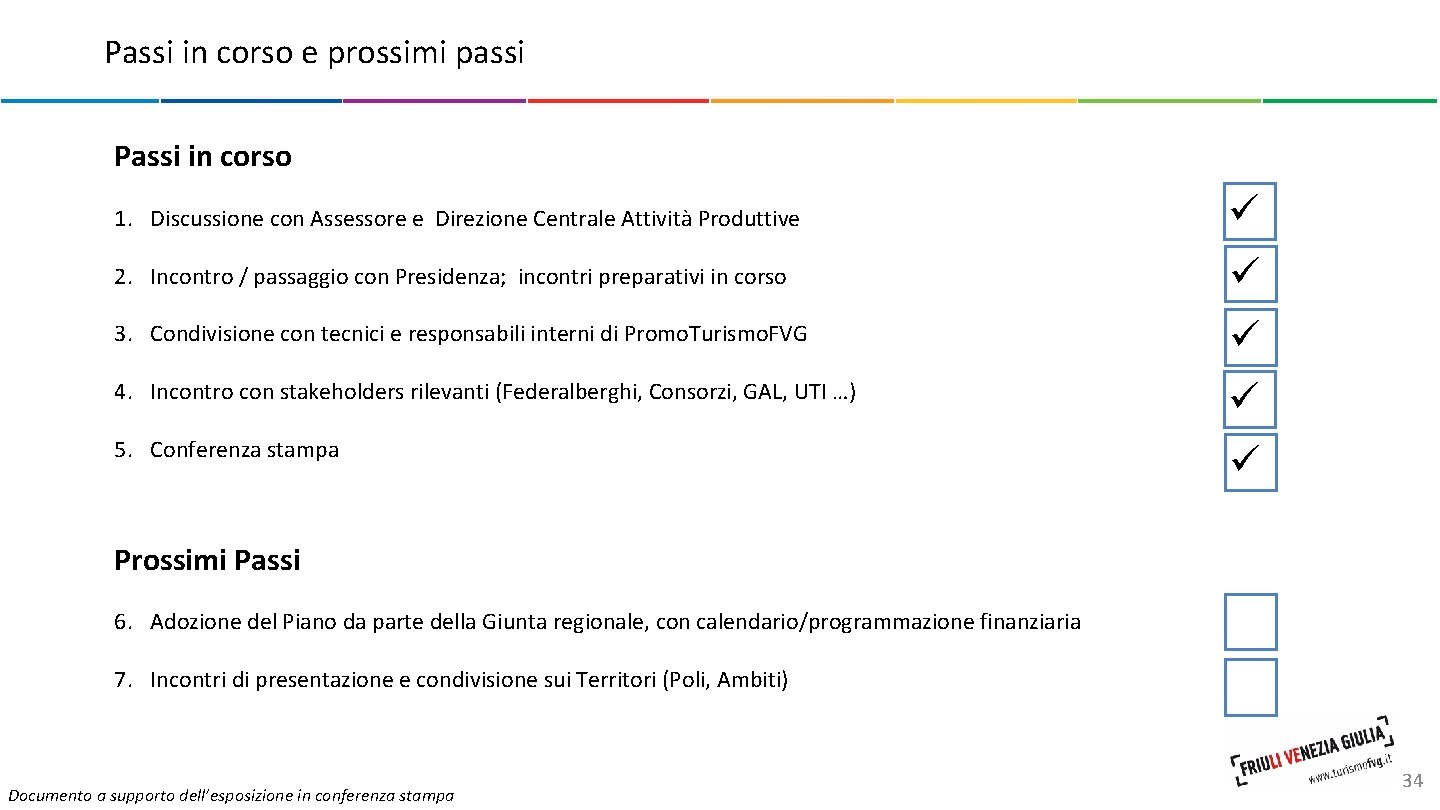 Passi in corso e prossimi passi Passi in corso 1. Discussione con Assessore e