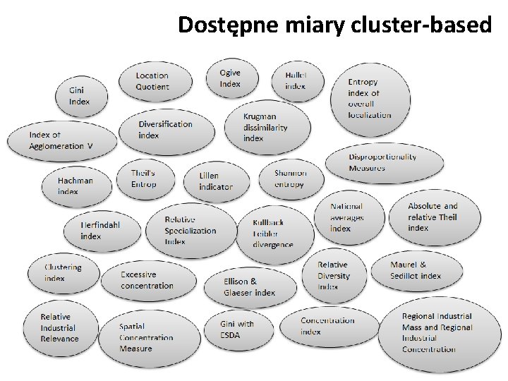 Dostępne miary cluster-based 