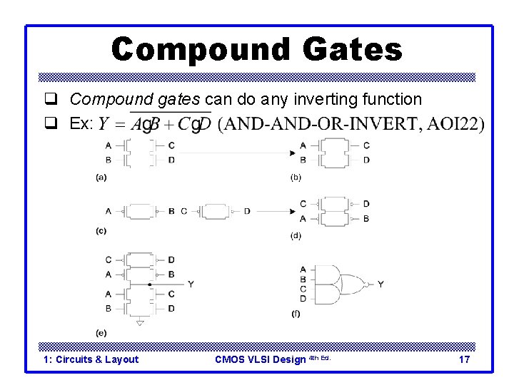 Compound Gates q Compound gates can do any inverting function q Ex: 1: Circuits