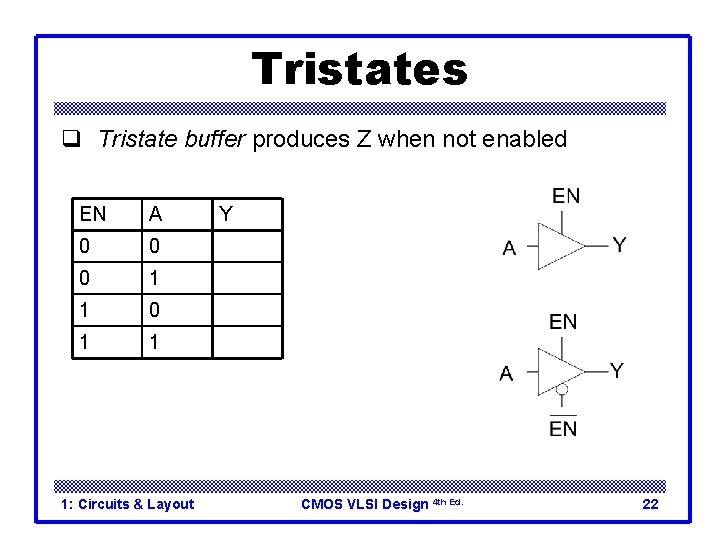 Tristates q Tristate buffer produces Z when not enabled EN A Y 0 0