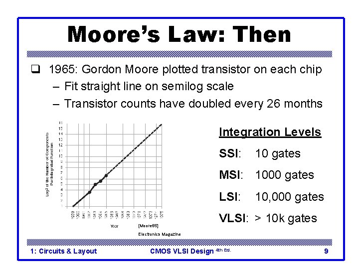 Moore’s Law: Then q 1965: Gordon Moore plotted transistor on each chip – Fit