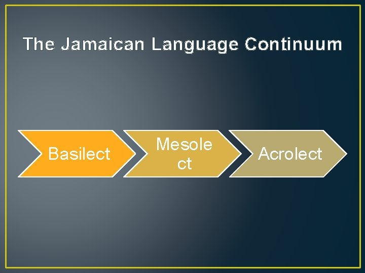 The Jamaican Language Continuum Basilect Mesole ct Acrolect 