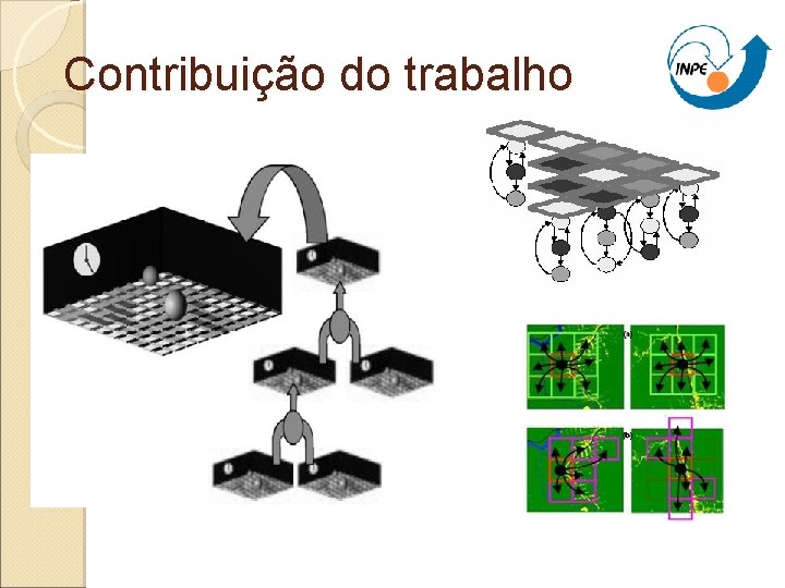 Contribuição do trabalho 