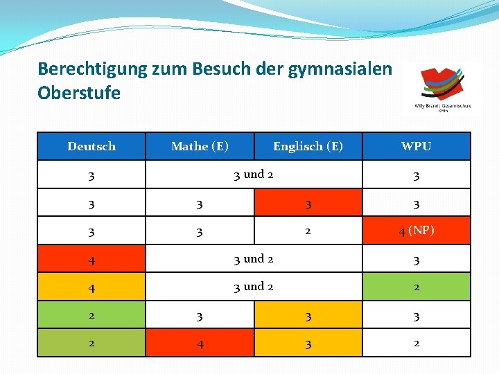 Zentrale Klausur Nrw Mathe 2019 Lösungen