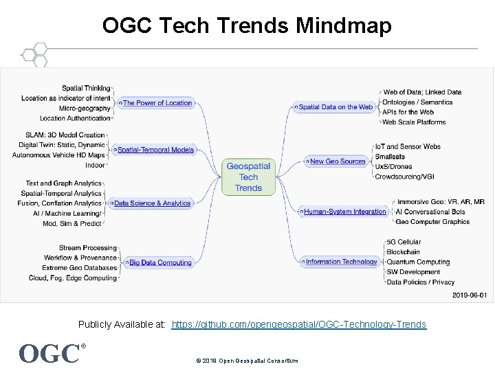 OGC Tech Trends Mindmap Publicly Available at: https: //github. com/opengeospatial/OGC-Technology-Trends OGC ® © 2019