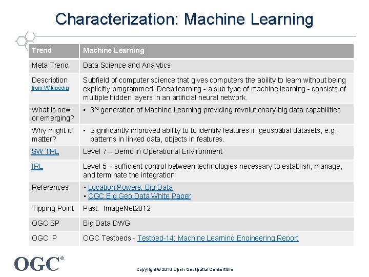 Characterization: Machine Learning Trend Machine Learning Meta Trend Data Science and Analytics Description Subfield