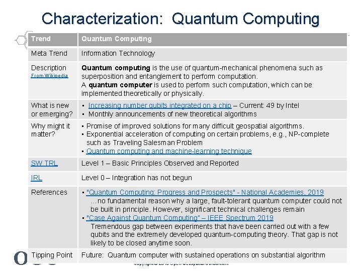 Characterization: Quantum Computing Trend Quantum Computing Meta Trend Information Technology Description Quantum computing is