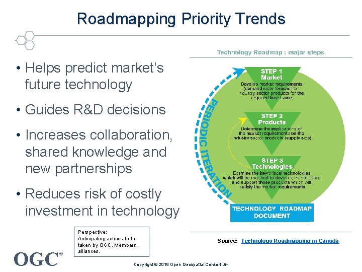 Roadmapping Priority Trends • Helps predict market’s future technology • Guides R&D decisions •